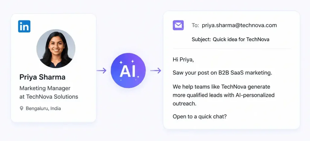 AI-Generated Personalized Emails
