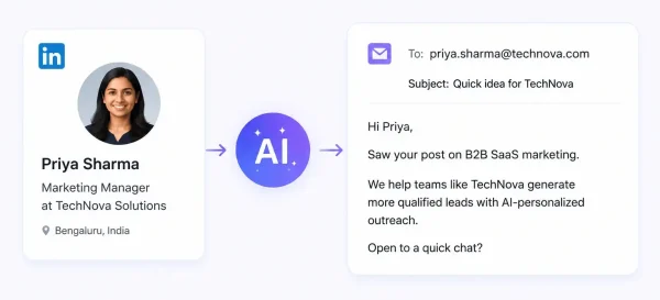 AI-Generated Personalized Emails