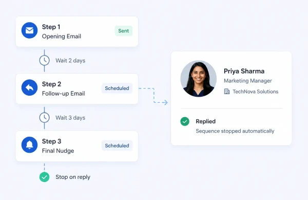 Automated Email Sequences and Follow-Up