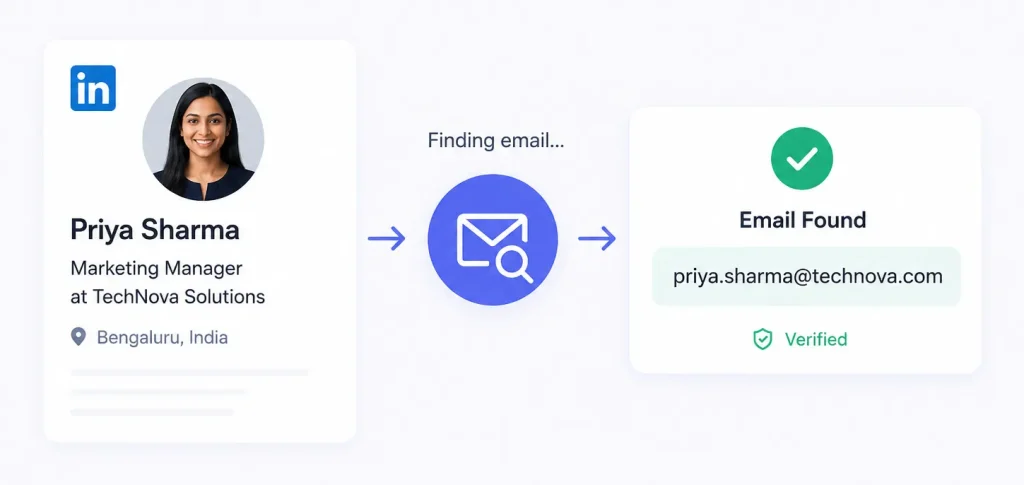 Built-In Email Finder for Verified Prospect Emails
