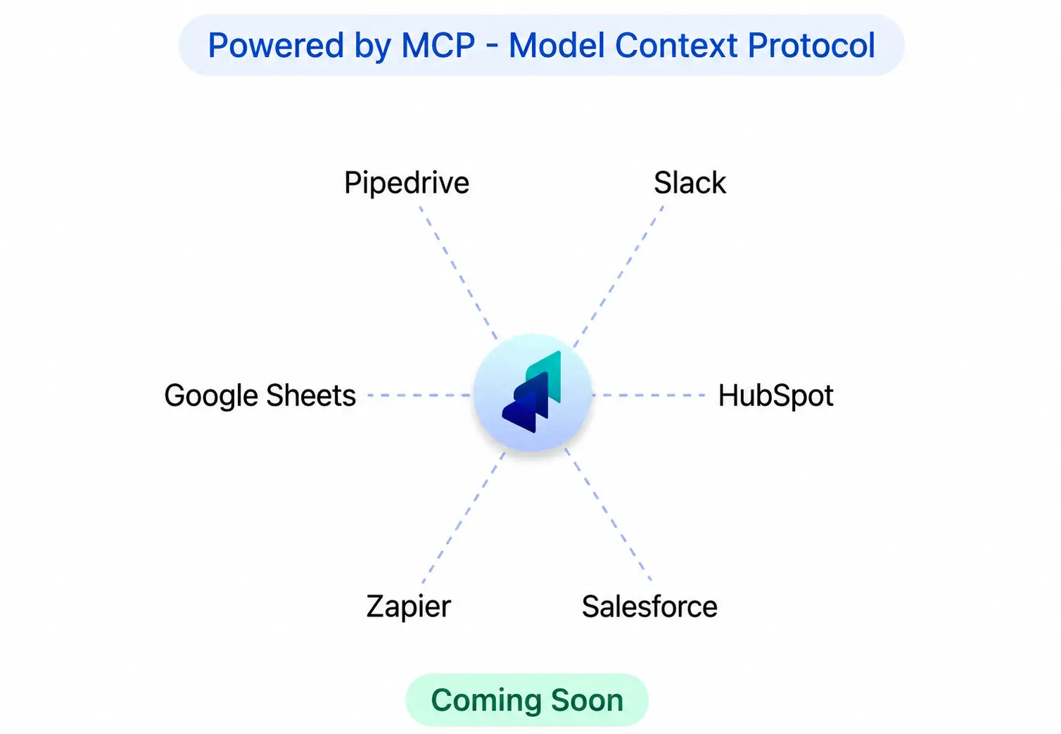 MCP - Model Context Protocol - Linkyfy.ai
