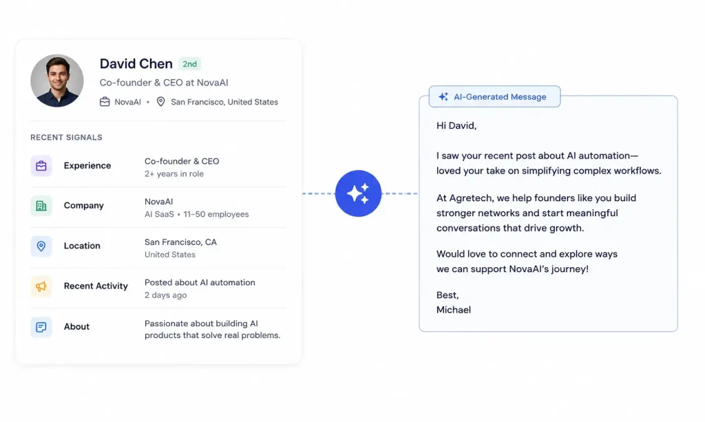 AI-Generated Personalized LinkedIn Messages