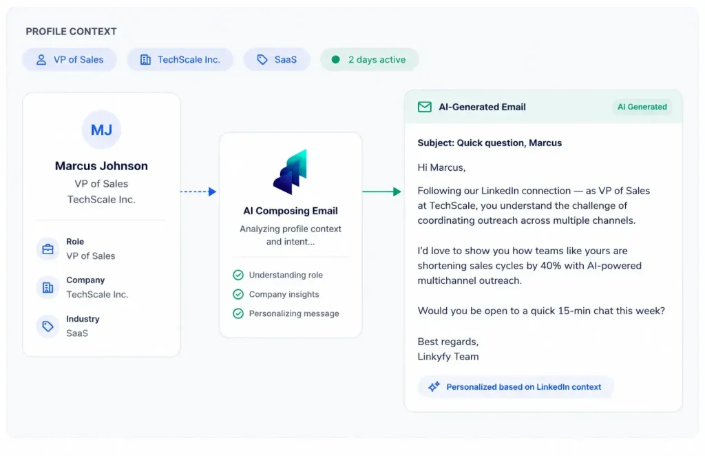 AI-Powered Personalized Emails