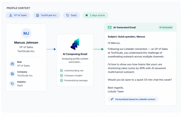 AI-Powered Personalized Emails