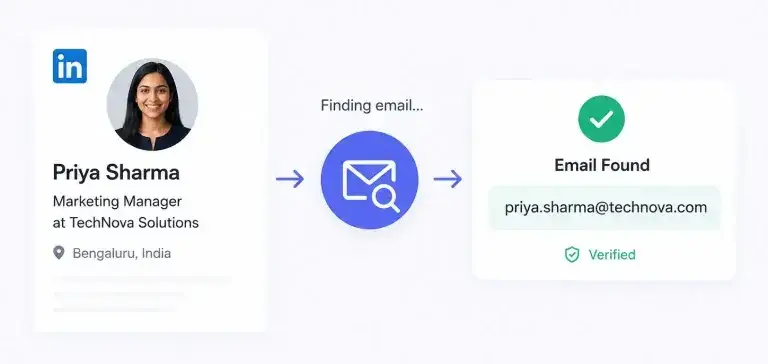 Email Discovery for Multichannel Outreach