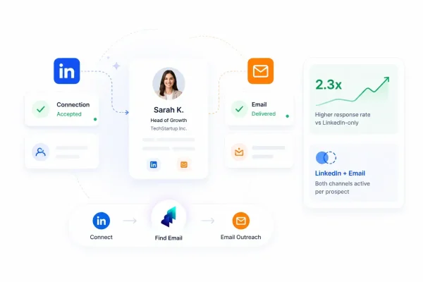 Find Emails and Expand to Multichannel Outreach ​