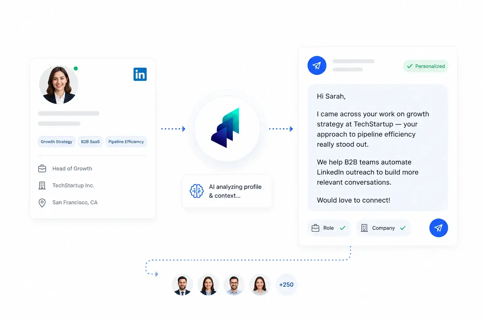 Generate AI-Personalized Connection Messages​