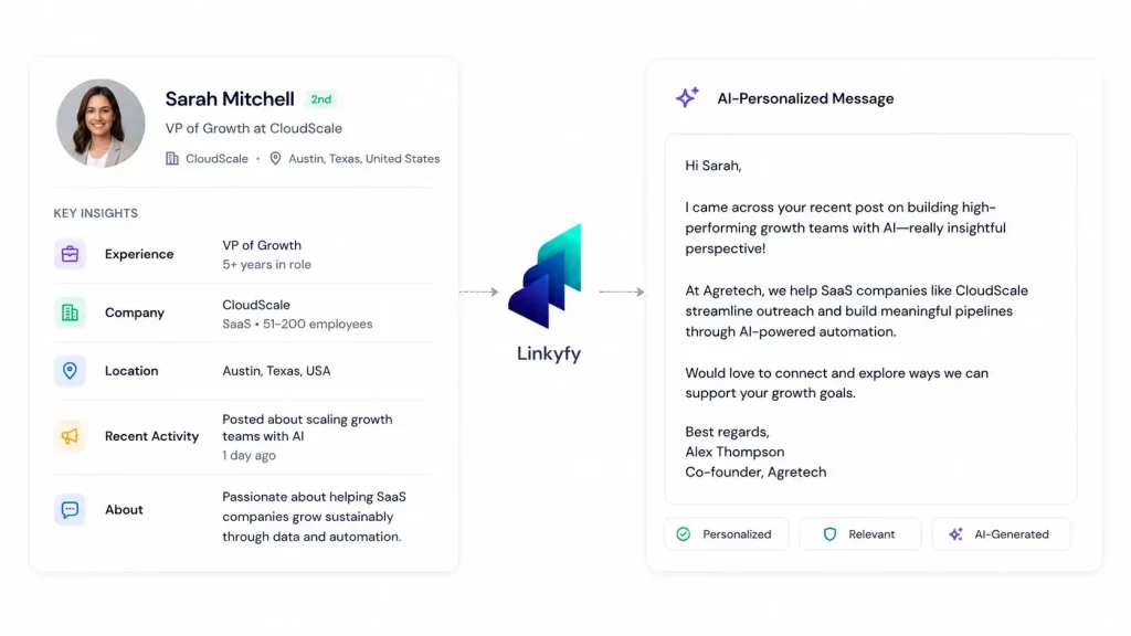 Generate AI-Personalized Messages