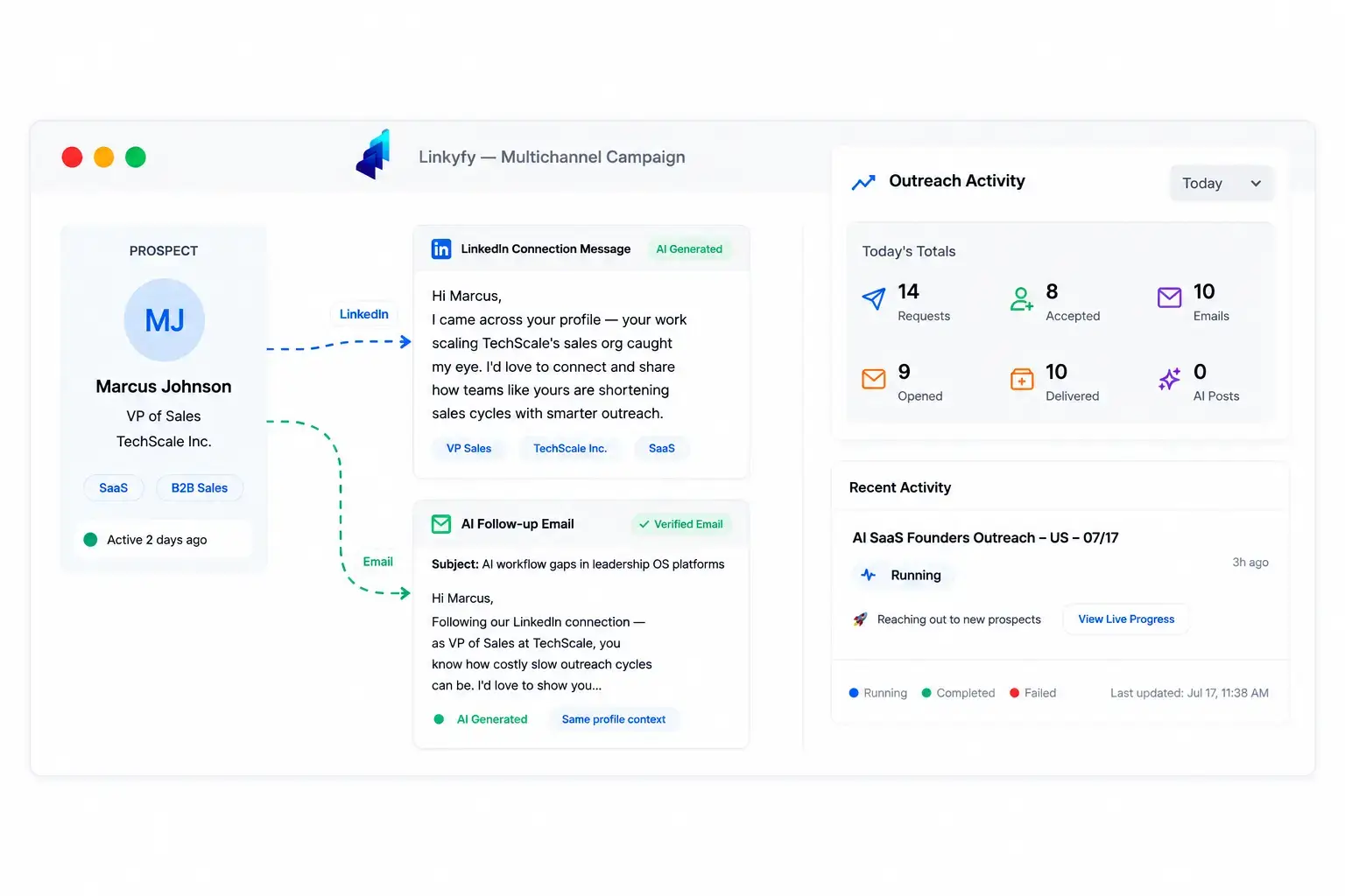 Multichannel Outreach Automation with AI-Powered Personalization