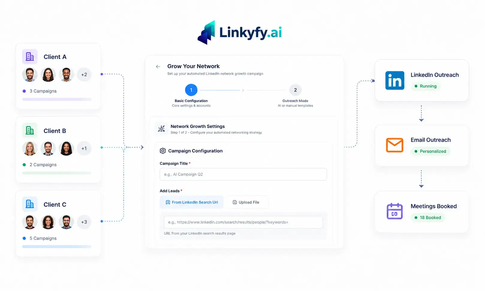 LinkedIn Automation Tools Built for Agency Growth