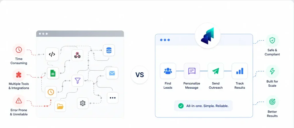 Linkyfy vs Generic Automation Platforms