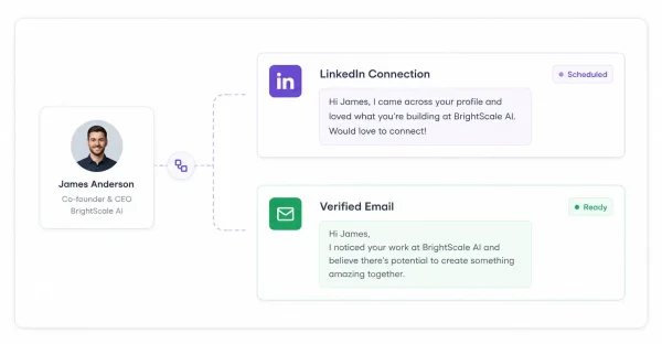 Multi-Channel Outreach - LinkedIn and Email Combined