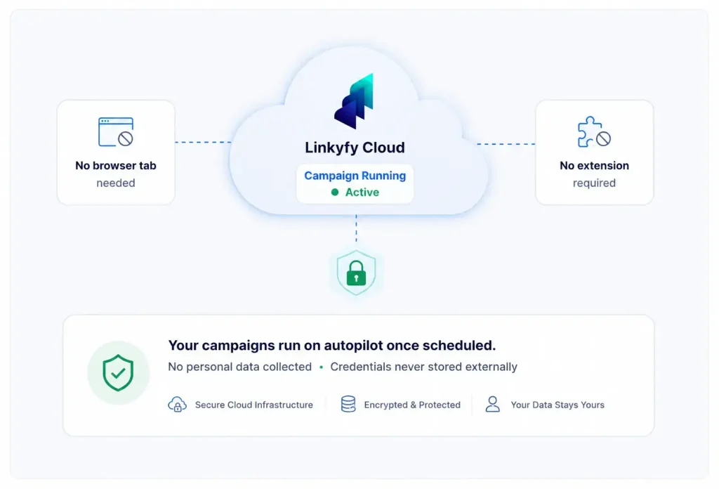 Privacy-First Cloud-Based Platform