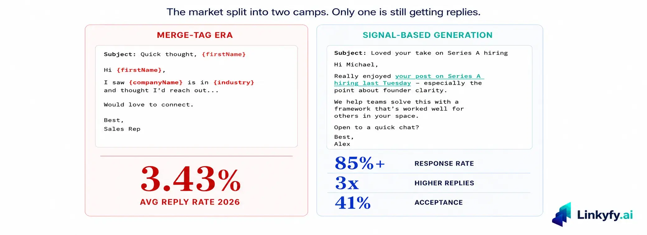 Personalization At Scale Is The Most Dishonest Phrase In Outbound Right Now