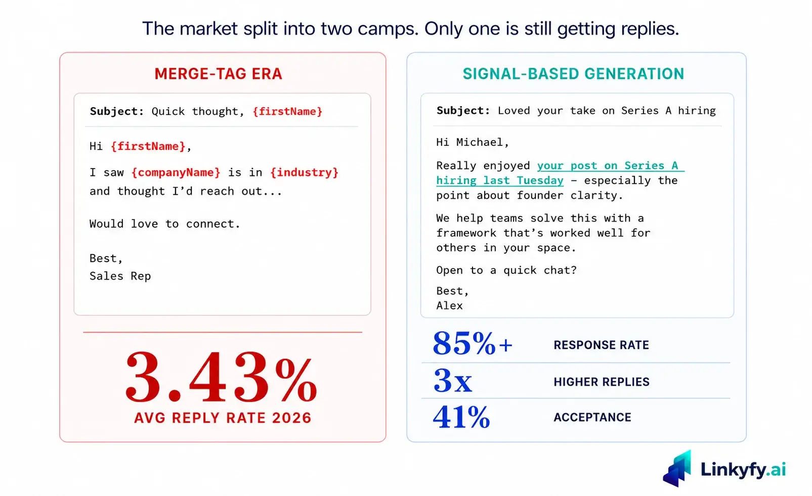 Personalization At Scale Is The Most Dishonest Phrase In Outbound Right Now