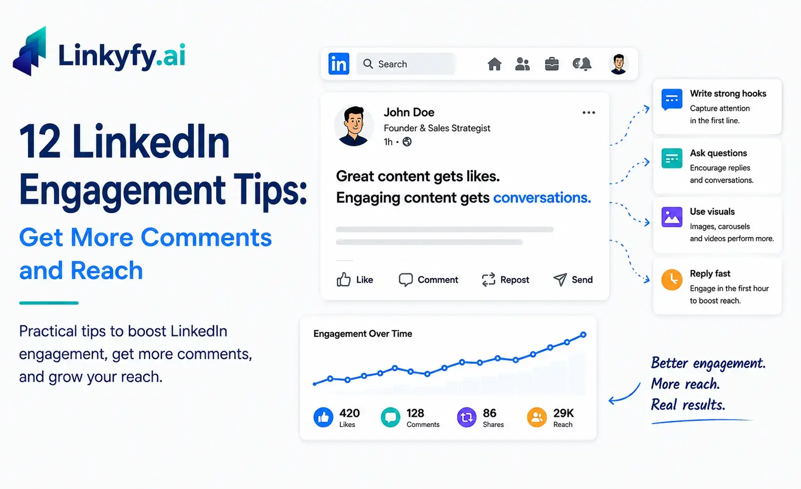 12 LinkedIn Engagement Tips: Get More Comments and Reach