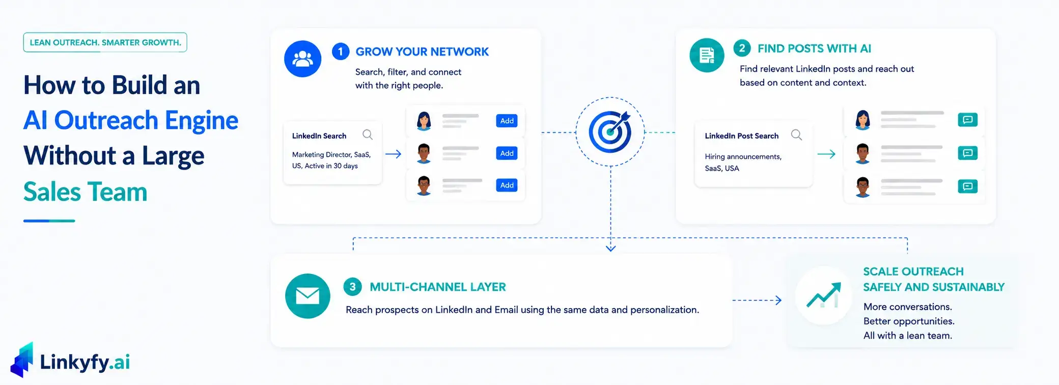 How to Build an AI Outreach Engine Without a Large Sales Team