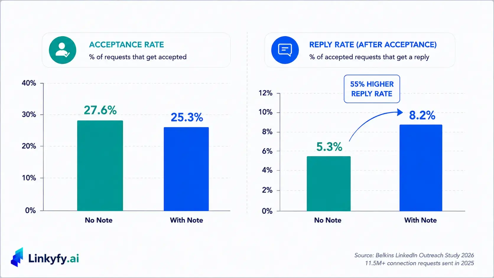 The Data Behind Why Personalization Pays Off