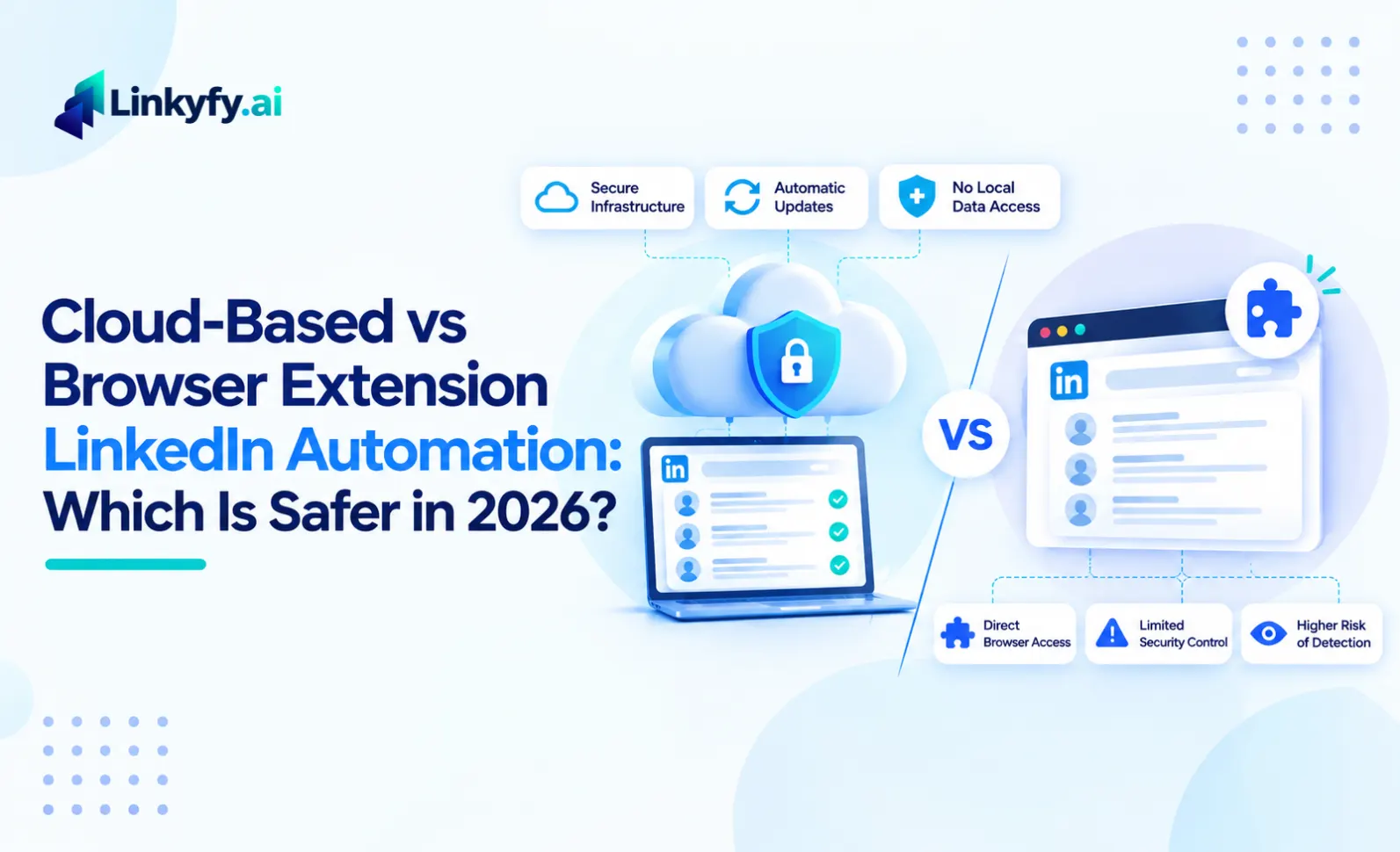 Cloud-Based vs Browser Extension LinkedIn Automation_ Which Is Safer in 2026_