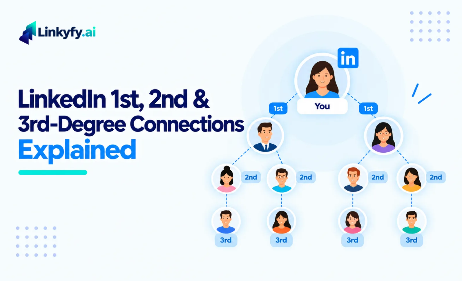 LinkedIn 1st, 2nd, and 3rd-Degree Connections Explained Listing