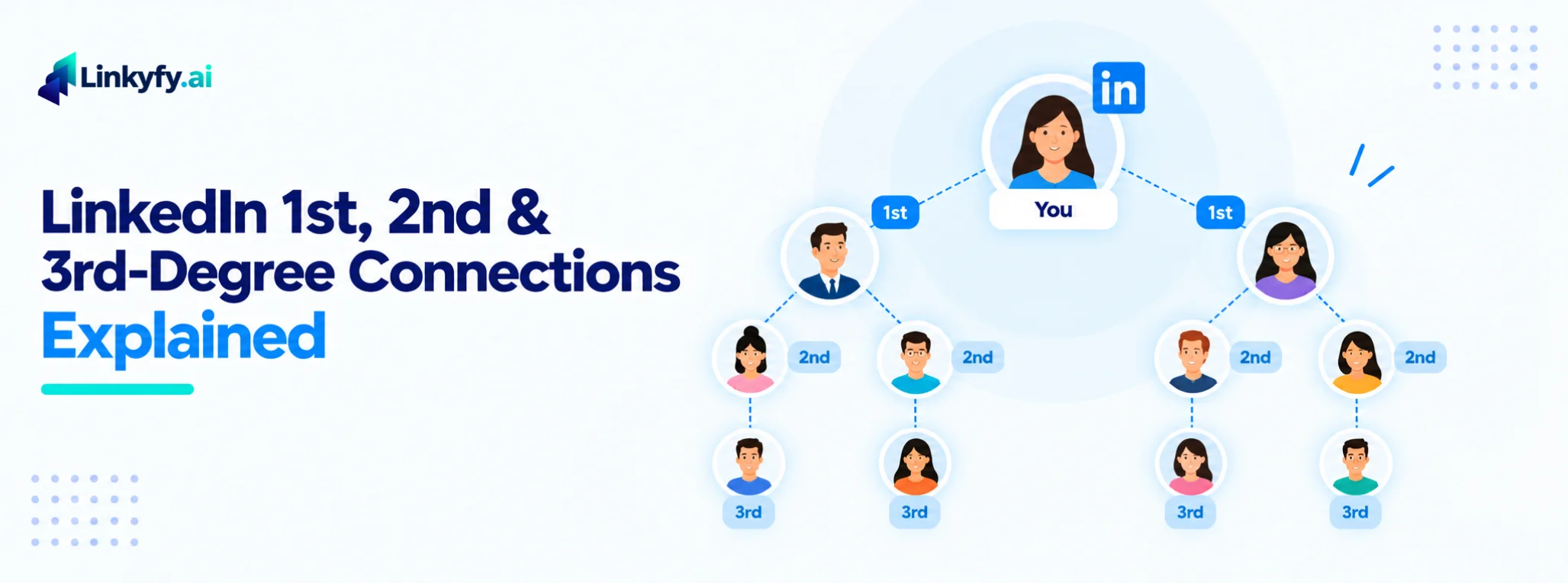LinkedIn 1st, 2nd, and 3rd-Degree Connections Explained banner