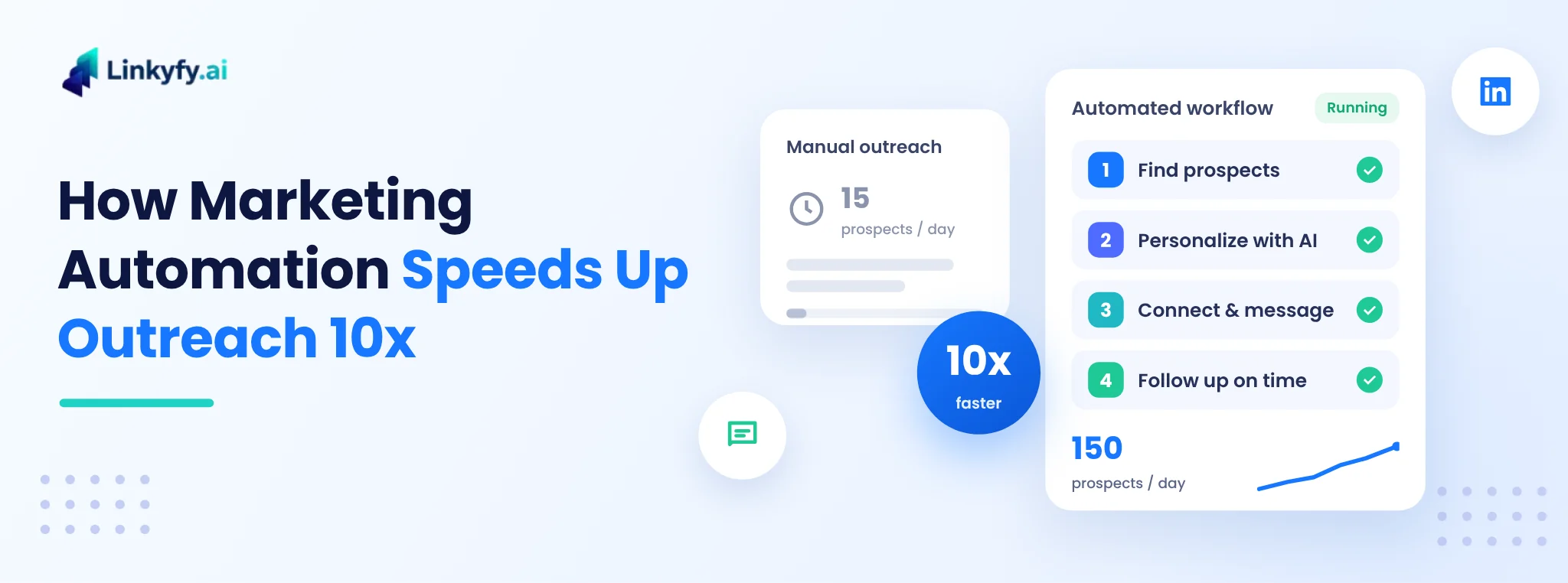 Manual outreach at 15 prospects a day compared with an automated outreach workflow at 150 prospects a day